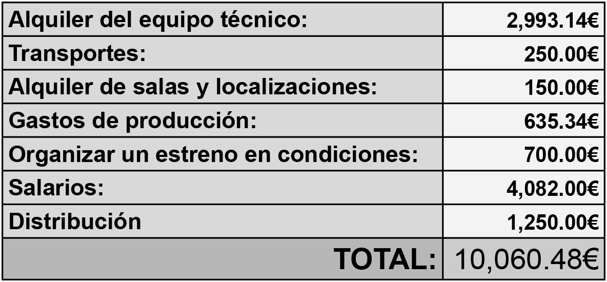 Presupuesto Ideal