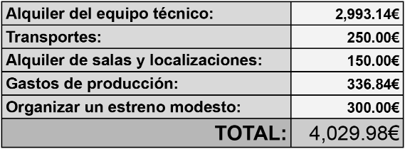 Presupuesto Mínimo